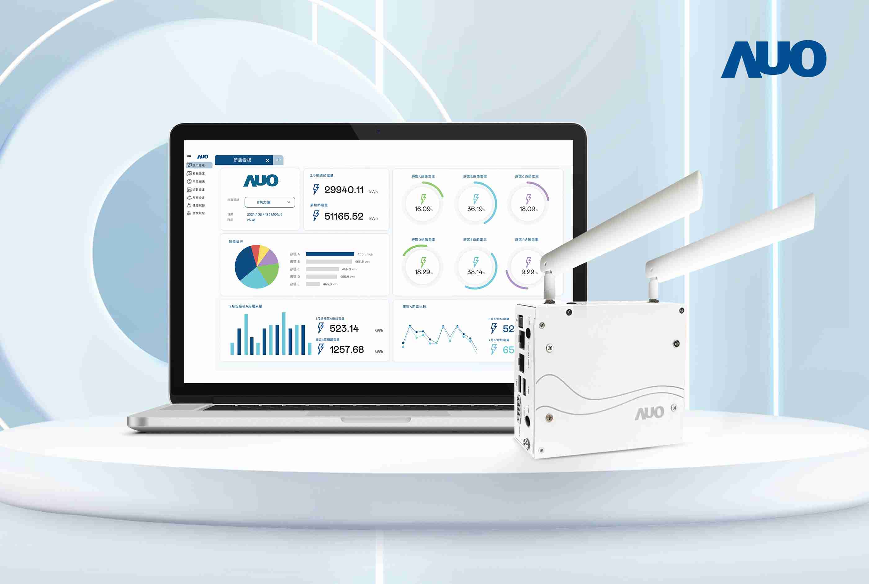 森林舞会研发的节能智视系统PowerVeillance实现节能可视化，，，，有效作为提升能源效率优化之依据